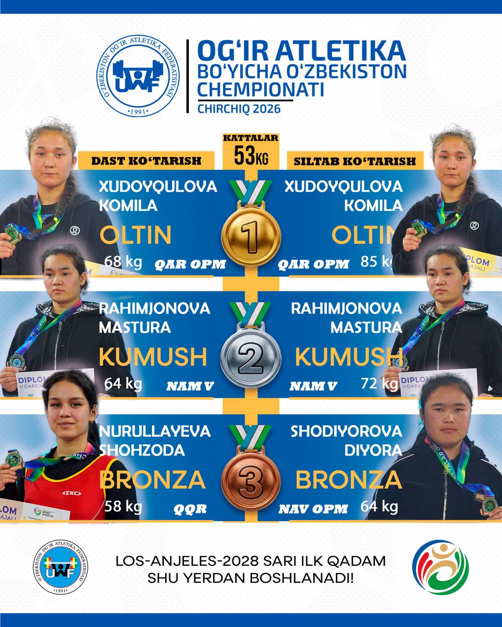 Talabamiz “O‘ZBEKISTAN OPEN” — O‘zbekiston ochiq chempionati sovrindori bo‘ldi 1