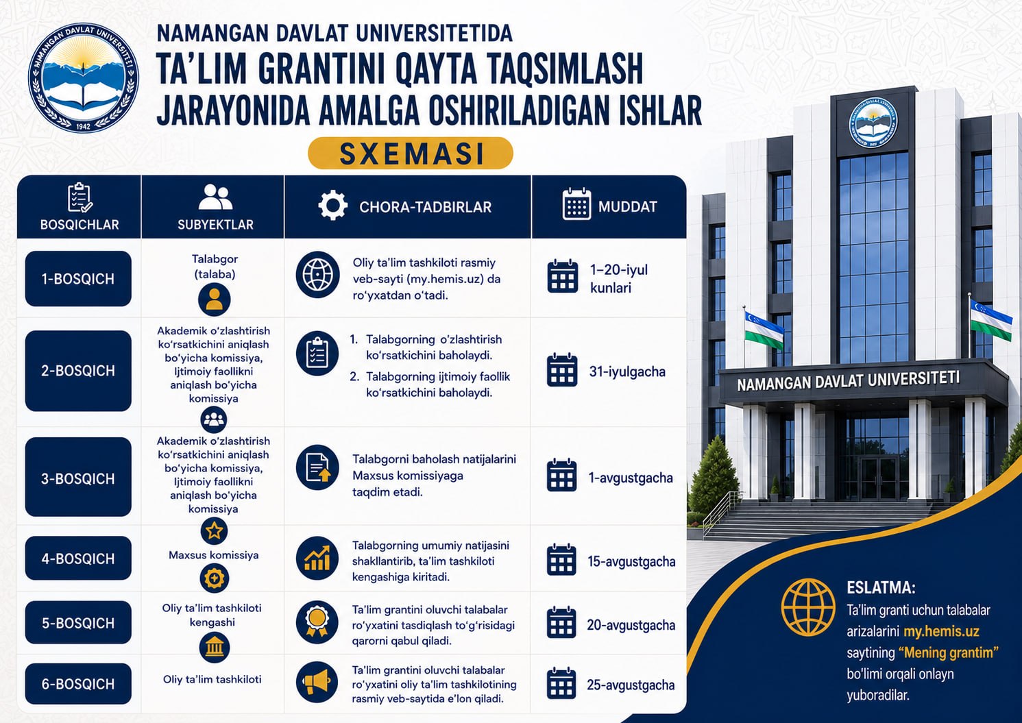 2026/2027-o‘quv yili uchun ta’lim grantlarini qayta taqsimlash jarayonlari boshlanmoqda