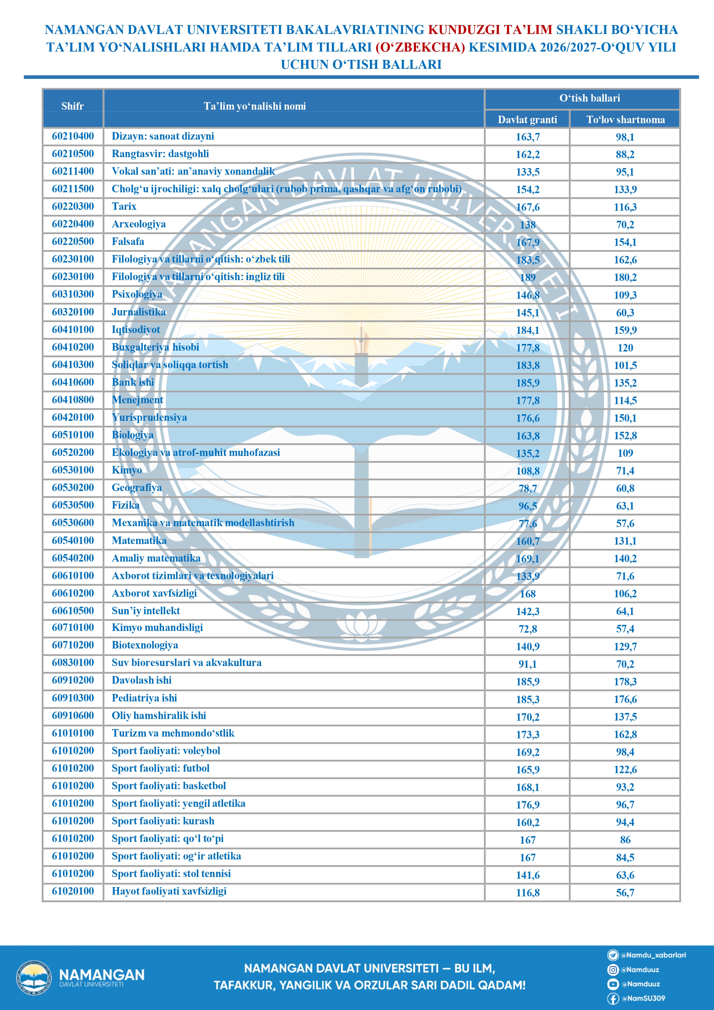 NamDU Blog Images
