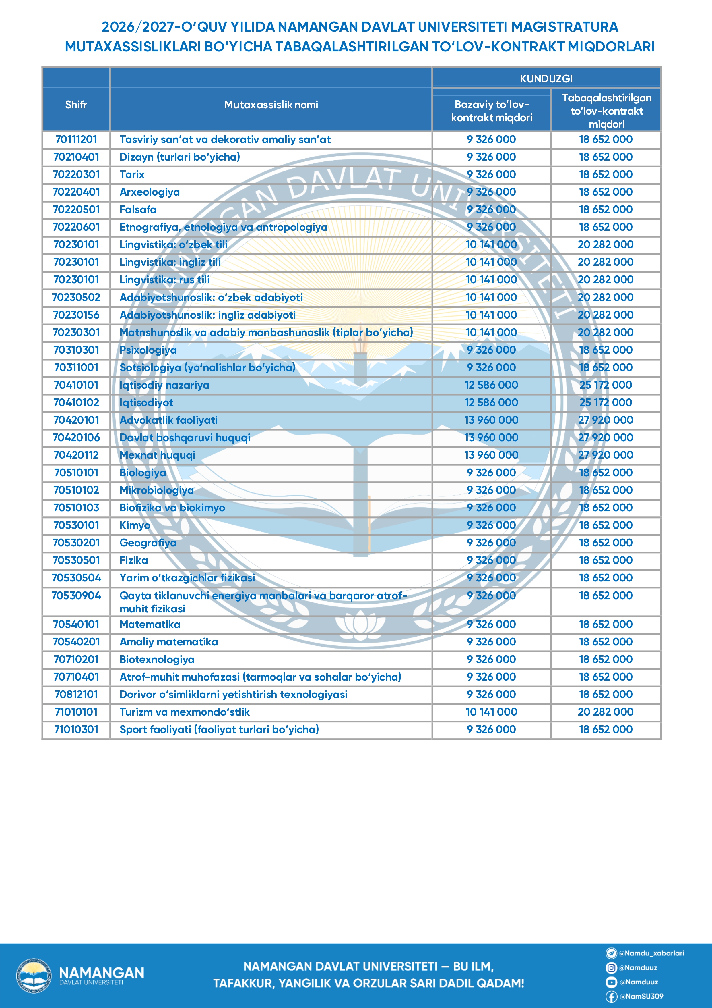 NamDU Blog Images