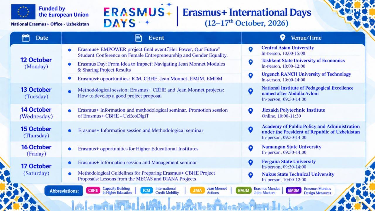 NAMANGAN DAVLAT UNIVERSITETIDA XALQARO ERASMUS+ KUNLARI KENG NISHONLANDI!